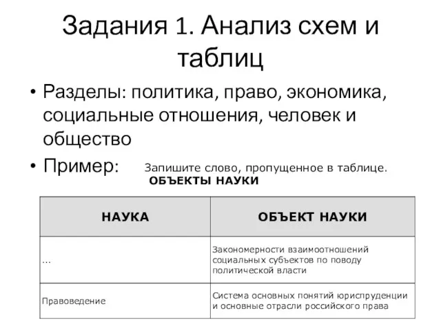 Задания 1. Анализ схем и таблиц Разделы: политика, право, экономика,