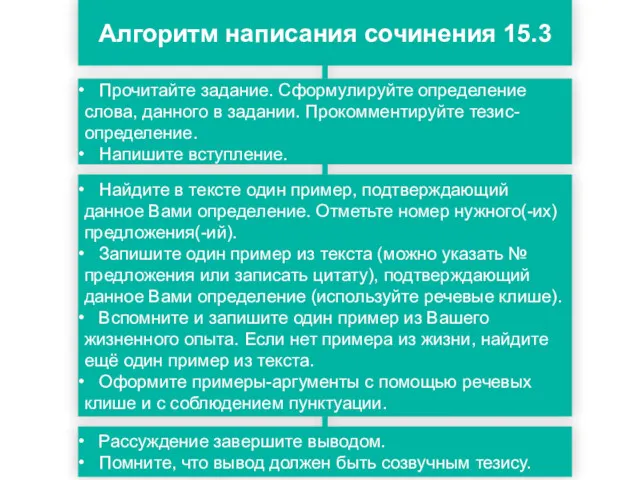 Алгоритм написания сочинения 15.3 Прочитайте задание. Сформулируйте определение слова, данного