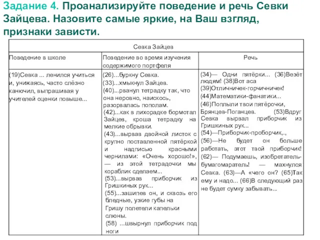 Задание 4. Проанализируйте поведение и речь Севки Зайцева. Назовите самые яркие, на Ваш взгляд, признаки зависти.