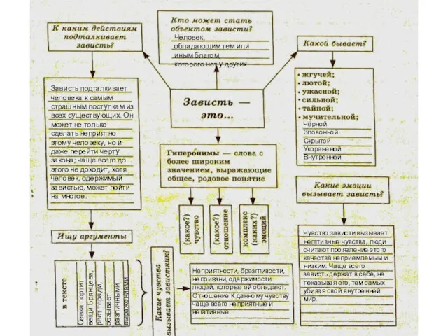 Чёрной Зловонной Скрытой Укорененой Внутренней Чувство зависти вызывает негативные чувства,