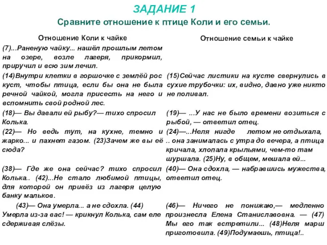 ЗАДАНИЕ 1 Сравните отношение к птице Коли и его семьи.