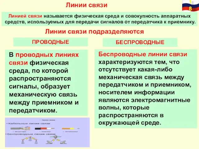 Линии связи Линией связи называется физическая среда и совокупность аппаратных