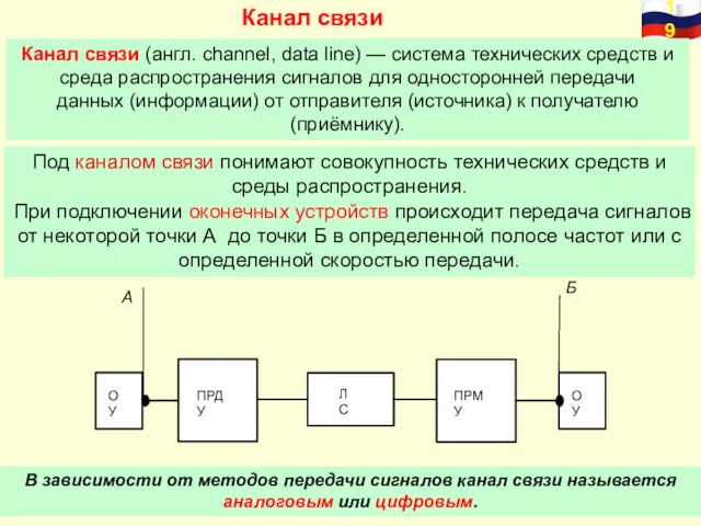 Канал связи Канал связи (англ. channel, data line) — система