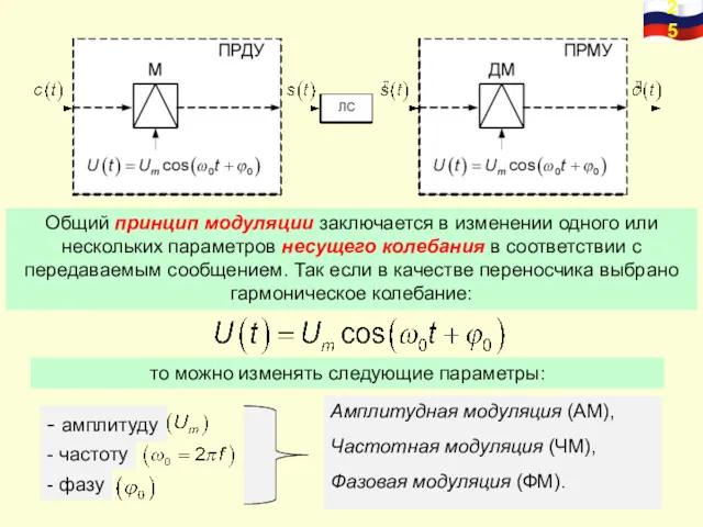 Общий принцип модуляции заключается в изменении одного или нескольких параметров
