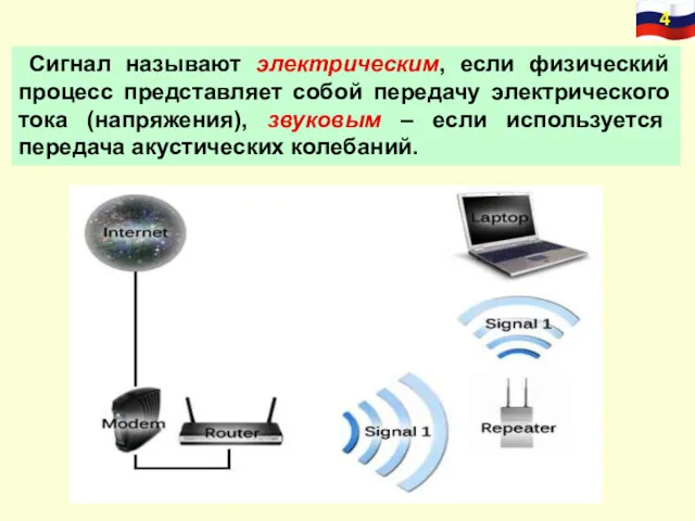 Сигнал называют электрическим, если физический процесс представляет собой передачу электрического