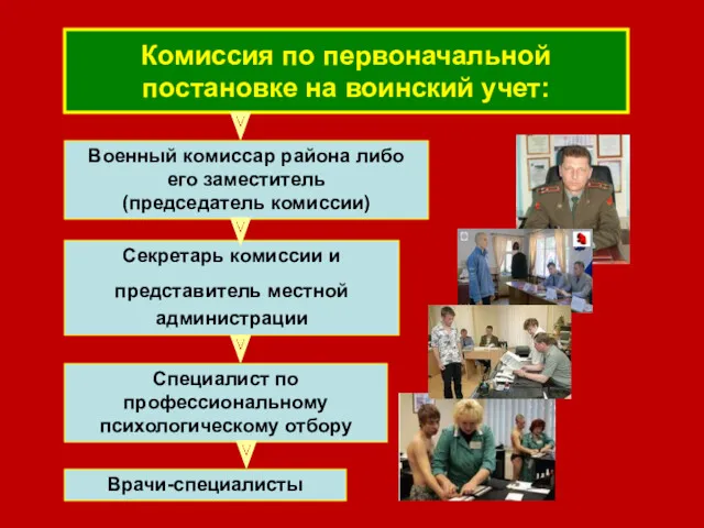 Комиссия по первоначальной постановке на воинский учет: Военный комиссар района