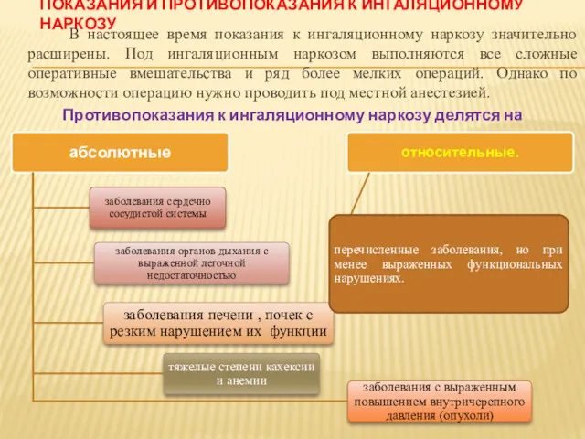 ПОКАЗАНИЯ И ПРОТИВОПОКАЗАНИЯ К ИНГАЛЯЦИОННОМУ НАРКОЗУ В настоящее время показания