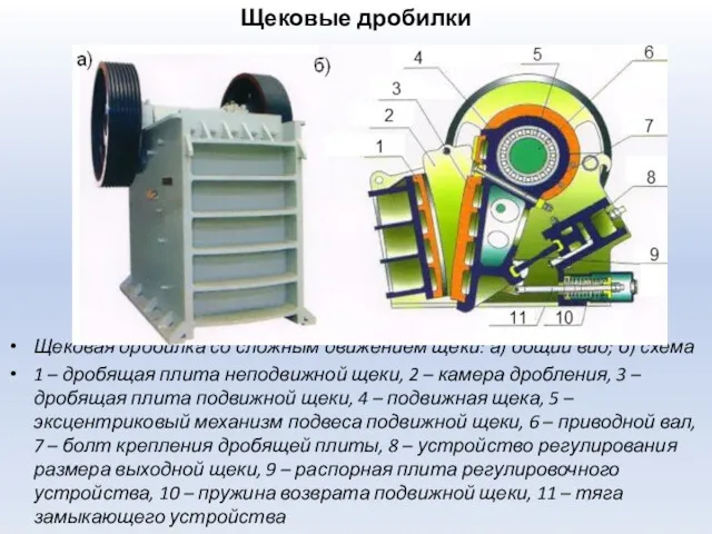 Щековые дробилки Щековая дробилка со сложным движением щеки: а) общий