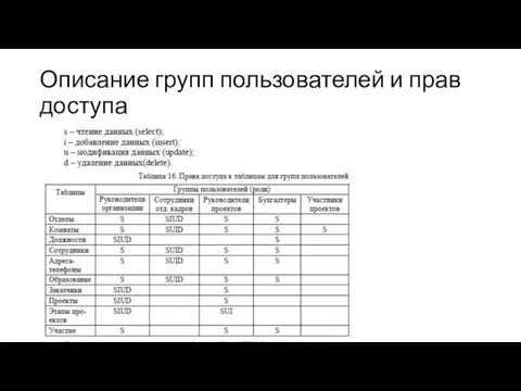 Описание групп пользователей и прав доступа