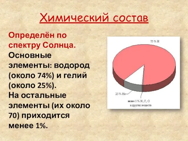 Химический состав Определён по спектру Солнца. Основные элементы: водород (около