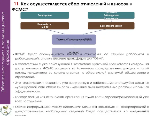 Обязательное социальное медицинское страхование 11. Как осуществляется сбор отчислений и