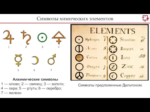 Символы химических элементов Алхимические символы 1 — олово; 2 —