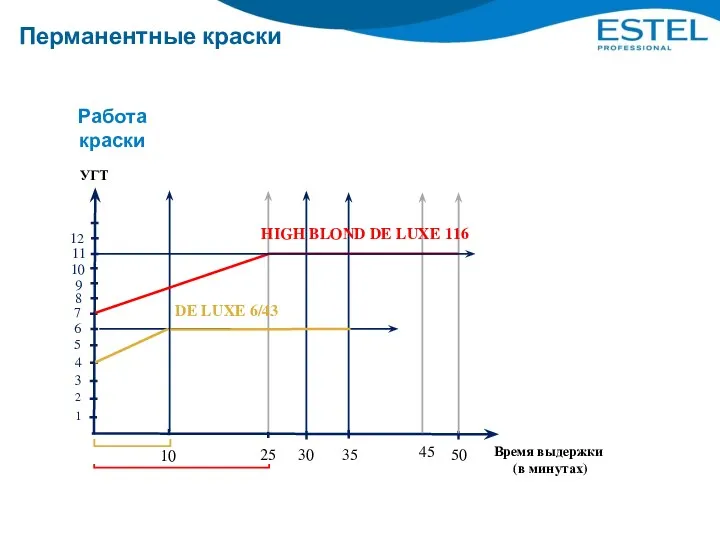 Перманентные краски Работа краски 45