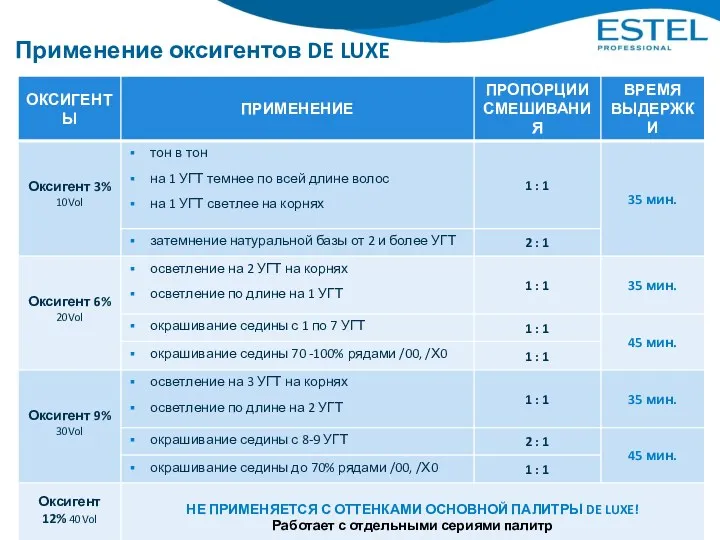 Применение оксигентов DE LUXE