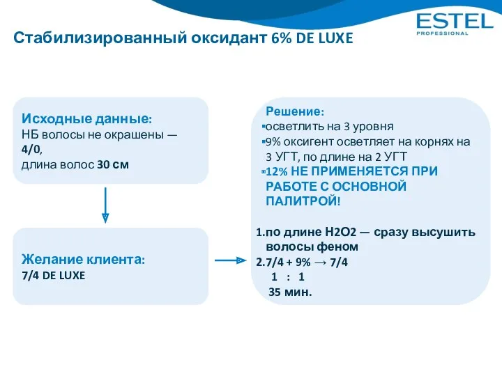 Стабилизированный оксидант 6% DE LUXE Исходные данные: НБ волосы не