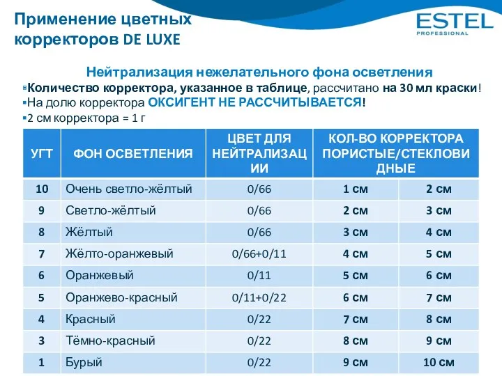 Применение цветных корректоров DE LUXE Нейтрализация нежелательного фона осветления Количество