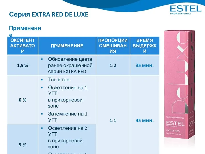 Серия EXTRA RED DE LUXE Применение