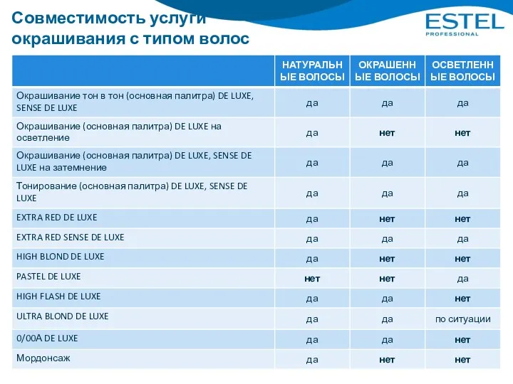 Совместимость услуги окрашивания с типом волос