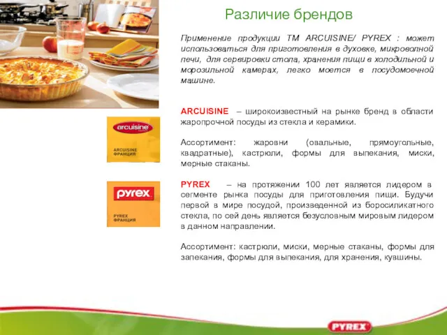 Применение продукции ТМ ARCUISINE/ PYREX : может использоваться для приготовления