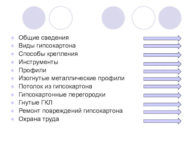 Общие сведения Виды гипсокартона Способы крепления Инструменты Профили Изогнутые металлические профили Потолок из