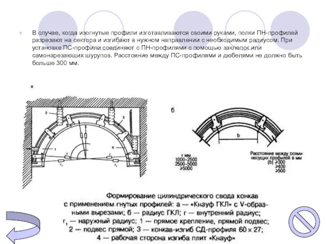 В случае, когда изогнутые профили изготавливаются своими руками, полки ПН-профилей
