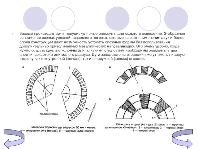 Заводы производят арки, полуциркулярные элементы для скрытого освещения, S-образные сопряжения