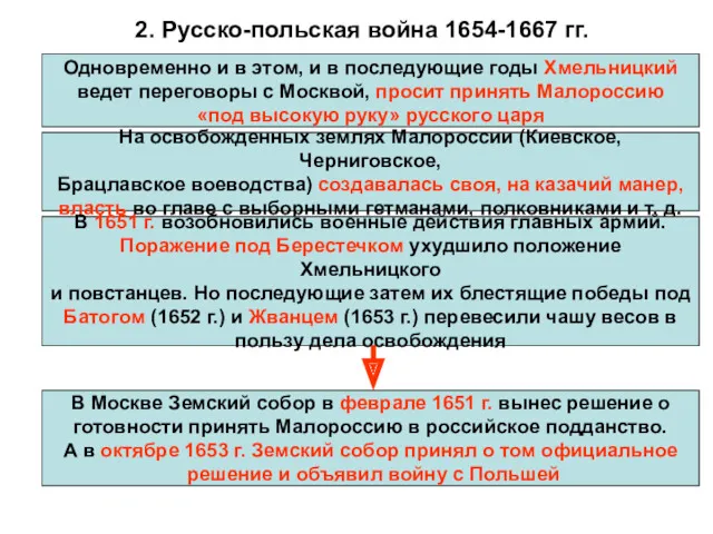 2. Русско-польская война 1654-1667 гг. Одновременно и в этом, и