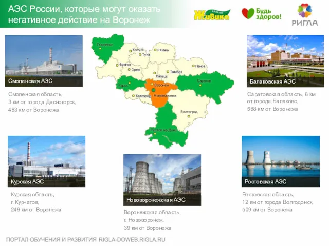 АЭС России, которые могут оказать негативное действие на Воронеж Саратовская область, 8 км