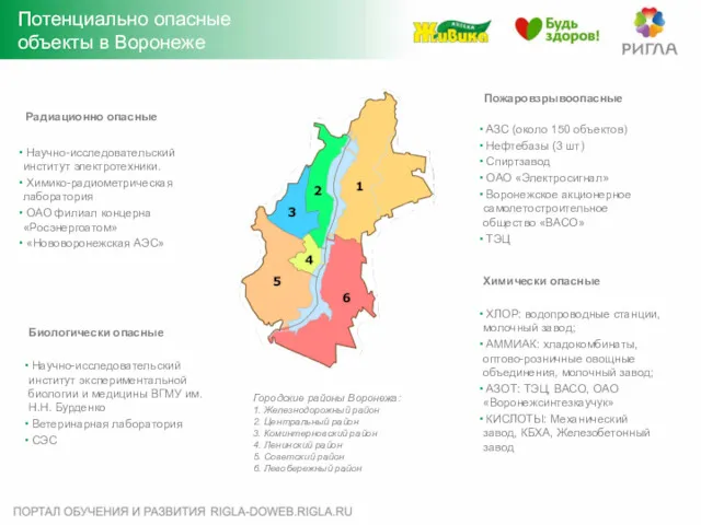 Потенциально опасные объекты в Воронеже Химически опасные ХЛОР: водопроводные станции, молочный завод; АММИАК: