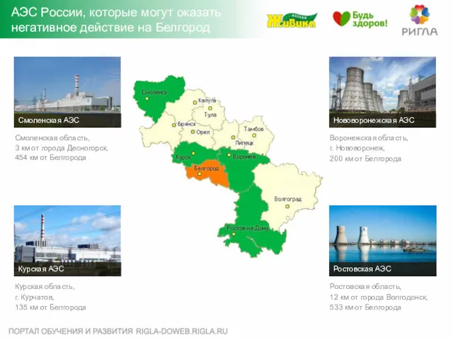 АЭС России, которые могут оказать негативное действие на Белгород Смоленская область, 3 км