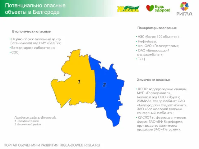 Потенциально опасные объекты в Белгороде Химически опасные ХЛОР: водопроводные станции МУП «Горводоканал», молокозавод