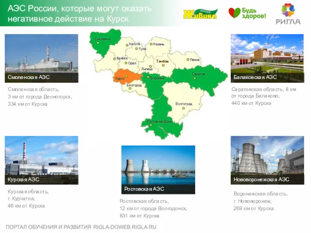 АЭС России, которые могут оказать негативное действие на Курск Саратовская область, 8 км