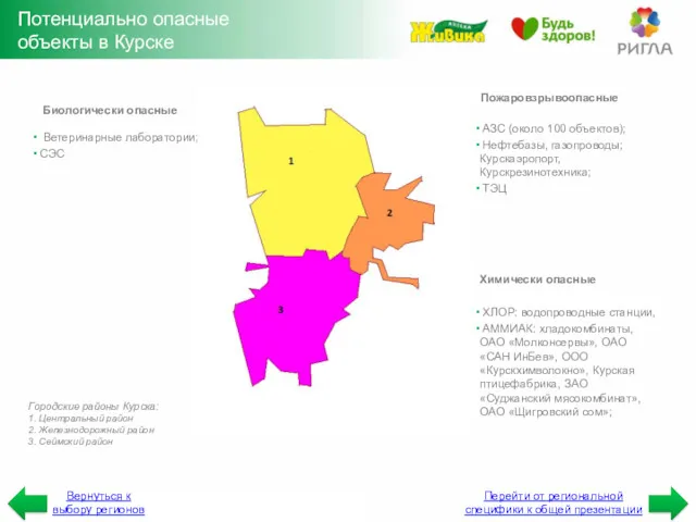 Потенциально опасные объекты в Курске Химически опасные ХЛОР: водопроводные станции, АММИАК: хладокомбинаты, ОАО