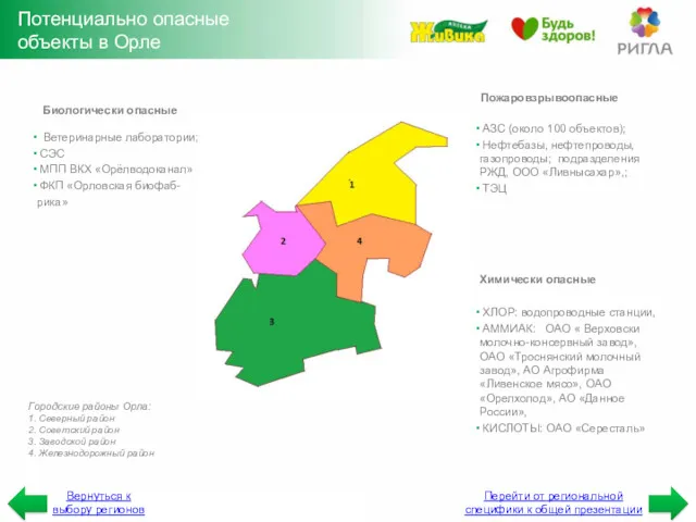 Потенциально опасные объекты в Орле Химически опасные ХЛОР: водопроводные станции,