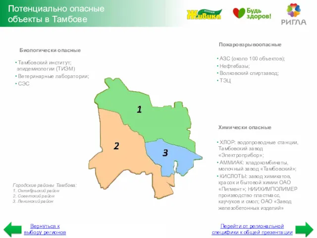 Потенциально опасные объекты в Тамбове Химически опасные ХЛОР: водопроводные станции, Тамбовский завод «Электроприбор»;