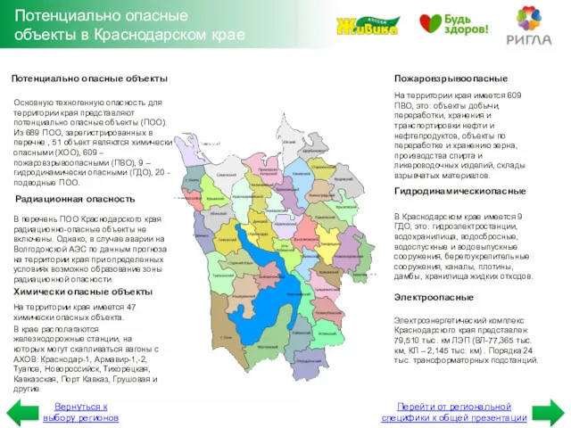 Потенциально опасные объекты в Краснодарском крае Пожаровзрывоопасные На территории края имеется 609 ПВО,