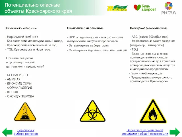 Потенциально опасные объекты Красноярского края Химически опасные - Норильский комбинат - Красноярский металлургический