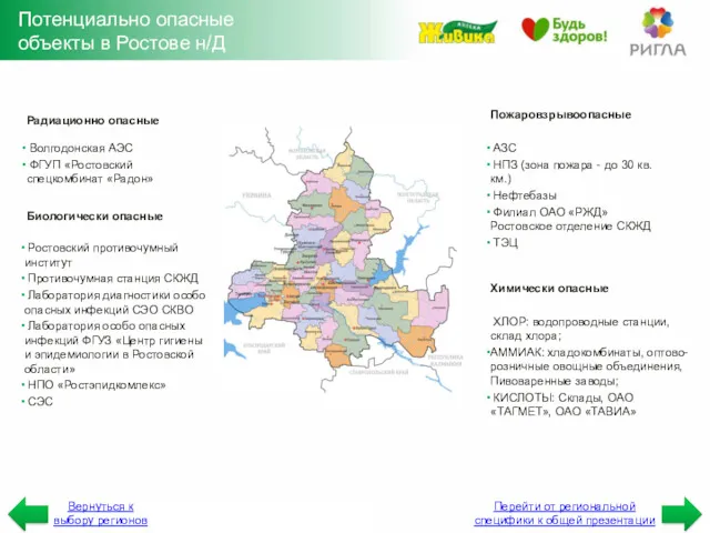 Потенциально опасные объекты в Ростове н/Д Химически опасные ХЛОР: водопроводные станции, склад хлора;