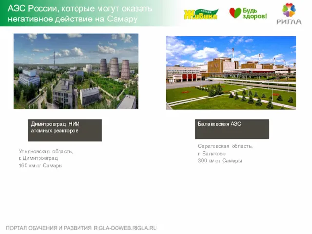 АЭС России, которые могут оказать негативное действие на Самару Ульяновская область, г. Димитровград