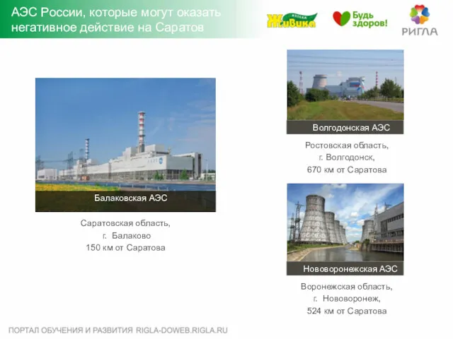 АЭС России, которые могут оказать негативное действие на Саратов Ростовская область, г. Волгодонск,