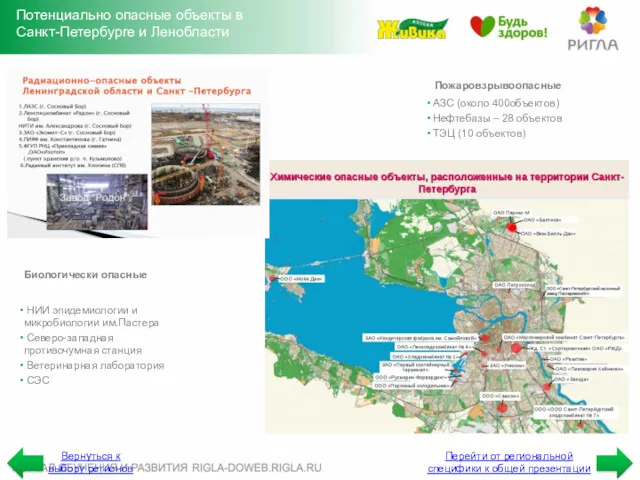 Потенциально опасные объекты в Санкт-Петербурге и Ленобласти Химически опасные Пожаровзрывоопасные АЗС (около 400объектов)