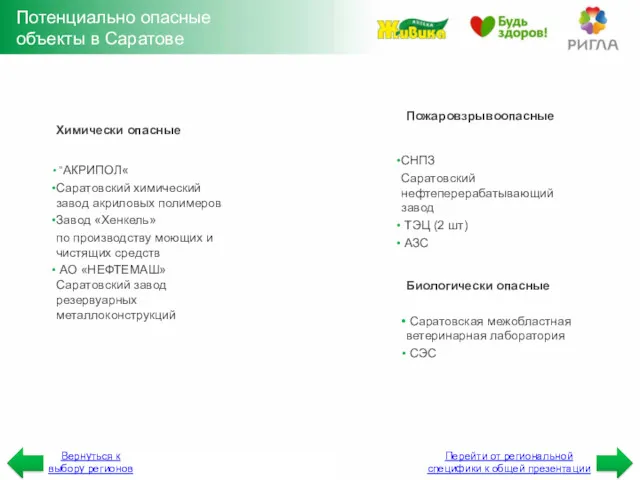 Потенциально опасные объекты в Саратове Химически опасные "АКРИПОЛ« Саратовский химический