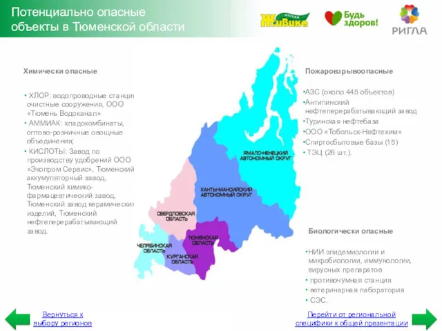 Потенциально опасные объекты в Тюменской области Химически опасные ХЛОР: водопроводные