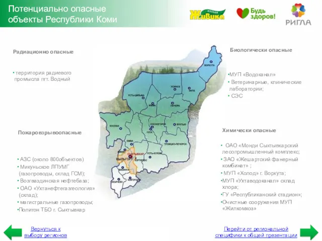 Потенциально опасные объекты Республики Коми Химически опасные ОАО «Монди Сыктывкарский