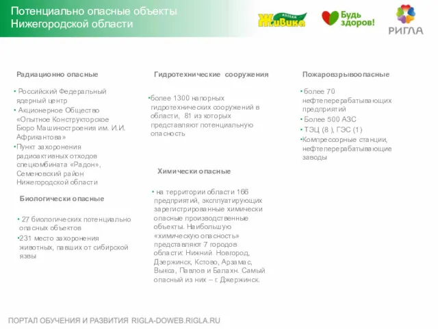 Потенциально опасные объекты Нижегородской области Химически опасные на территории области 166 предприятий, эксплуатирующих