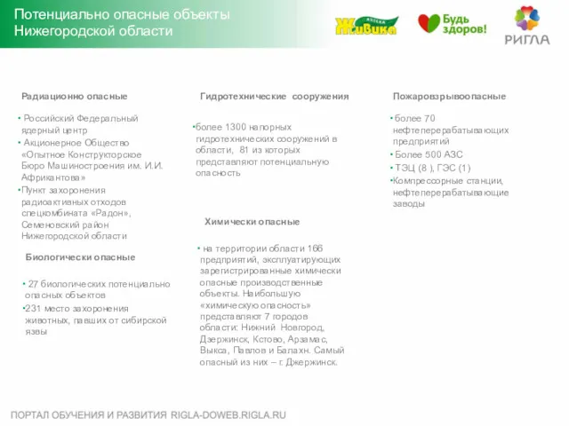 Потенциально опасные объекты Нижегородской области Химически опасные на территории области