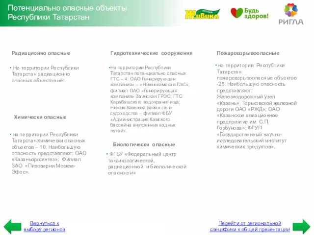Потенциально опасные объекты Республики Татарстан Химически опасные на территории Республики Татарстан химически опасных