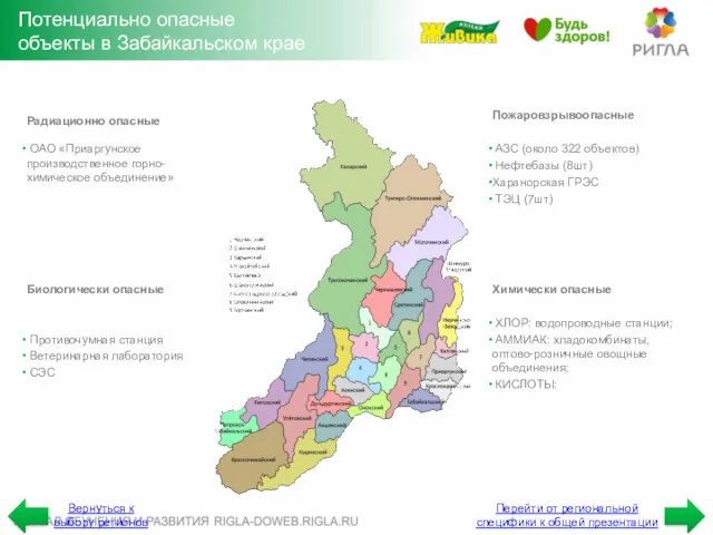 Потенциально опасные объекты в Забайкальском крае Химически опасные ХЛОР: водопроводные