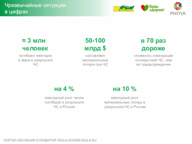 погибают ежегодно в мире в результате ЧС Чрезвычайные ситуации в