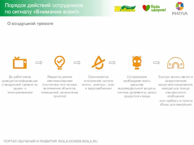 Порядок действий сотрудников по сигналу «Внимание всем!» О воздушной тревоге